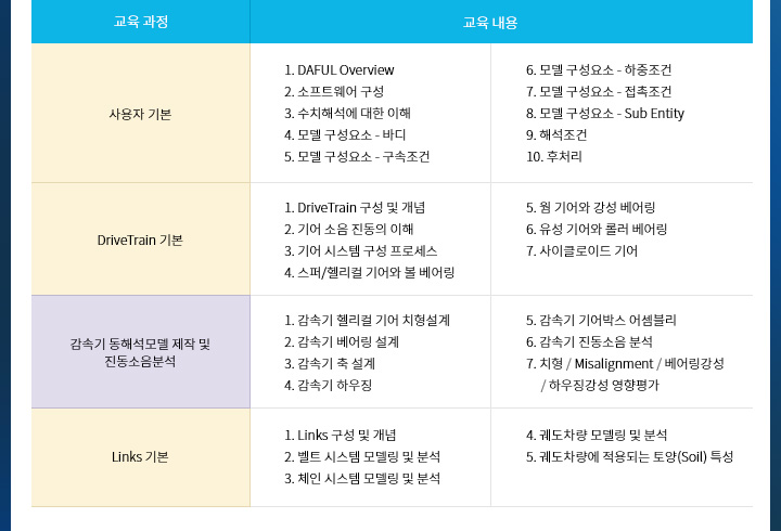 교육과정, 교육내용