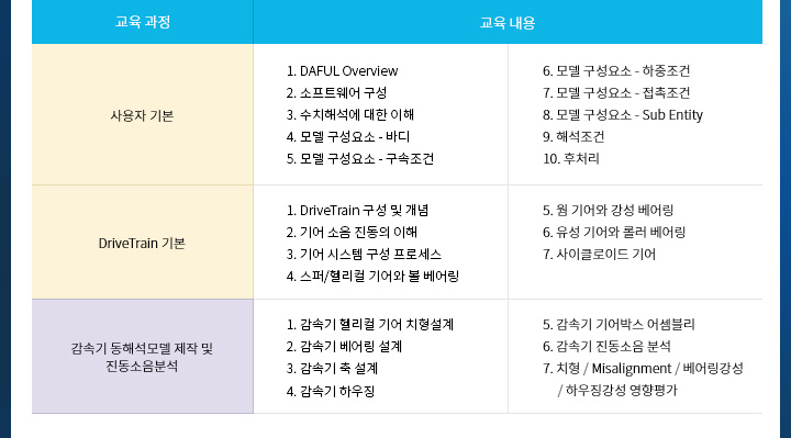 교육과정, 교육내용